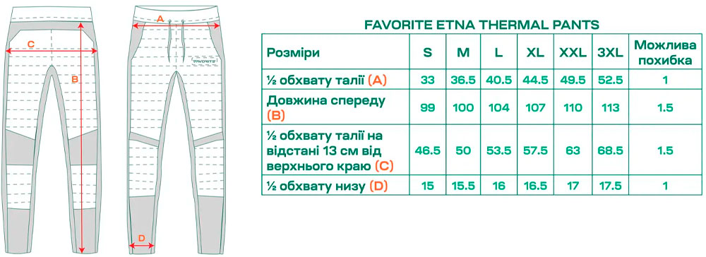 Размерная сетка